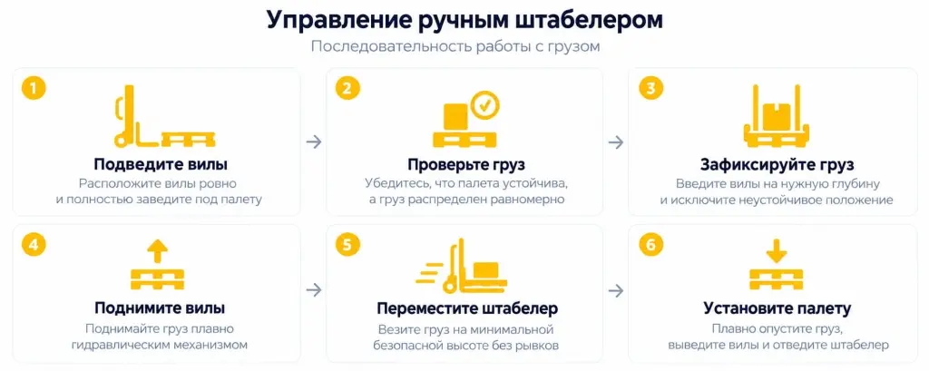 Управление ручным штабелером Управление ручным штабелером