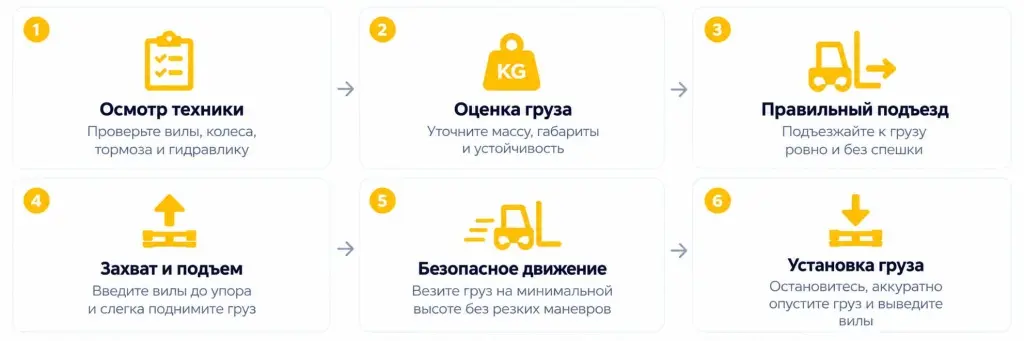 Как управлять погрузчиком