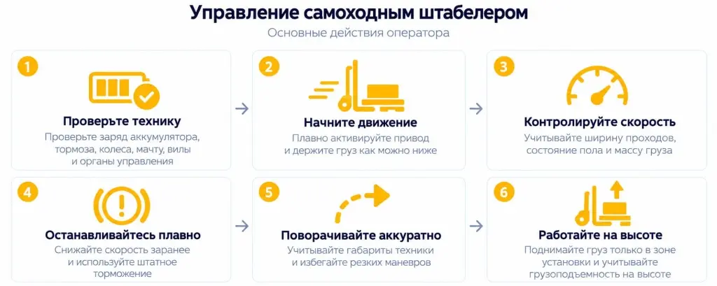 Управление самоходным штабелером Управление самоходным штабелером